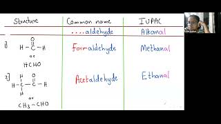 IUPAC ALDEHYDE amp CARBOXYLIC ACID lec 5 [upl. by Anidene863]