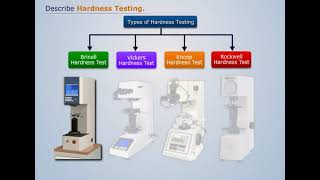 Hardness Testing  Engineering Materials and Metallurgy [upl. by Nibuz]