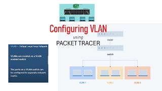 Cofiguring VLAN and Inter Routing VLAN setup using Cisco Packet Tracer [upl. by Magbie84]