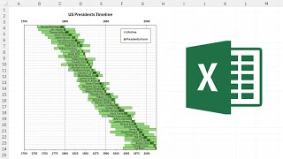 How to make US presidents timeline in excel [upl. by Acsicnarf]