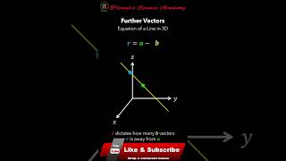 Vector  Animation  Status  maths concept education mathquiz [upl. by Launame]