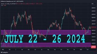 EURUSD Analysis Today  JULY 22  26 2024  EURUSD Weekly Forecast  EURUSD Technical Analysis [upl. by Jeffie337]