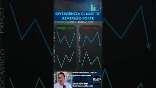 Divergência classe A com indicador oscilador estocástico  Reversão forte shorts [upl. by Pineda9]