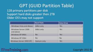 MCTS 70680 Managing disks in Windows 7 [upl. by Mizuki]