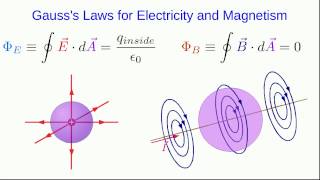 CBU PHYS 1204 Magnetic Fields of Moving Charges Lecture 2  Amperian Paths [upl. by Pardo]