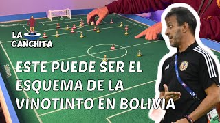 ESTE PUEDE SER EL ESQUEMA DE LA VINOTINTO EN BOLIVIA  ELIMINATORIAS MUNDIALISTAS VENEZUELA [upl. by Secnirp]