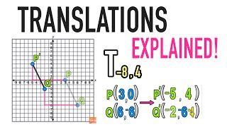 Geometry Translations Explained [upl. by Eux]