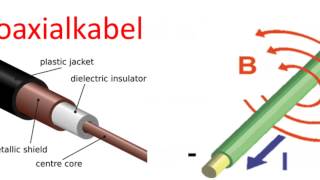 Das elektromagnetische Feld [upl. by Emerald]