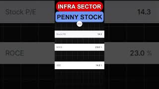 Infrastructure midcap Stock in India  Penny Stock to Buy Now 2024  Microcap Stock  Likhita Infra [upl. by Iluj711]