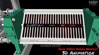 Filter Press Working  Filter Press Operation  How Filter Press Works  3D Animation [upl. by Ardnayek]