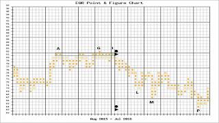 Wyckoff Upthrust  Wyckoff Trading Method [upl. by Lenci]