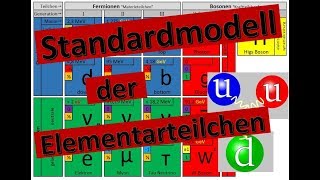 Standardmodell der Elementarteilchen in 5 Min Quarks Higgs Boson Wechselwirkung [upl. by Notloc]