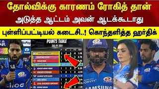 Hardik angry speech on rohit worst opening is reason mi lost next match  Srh v mi ipl csk dhoni [upl. by Avrenim192]