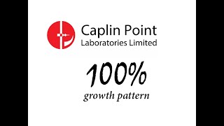 Caplin Point Laboratories Ltd [upl. by Novehc]