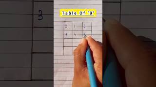 Table Of 9  maths shorts tabletrick tableof9 [upl. by Crisey242]