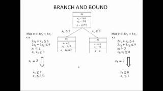 Branch and Bound Ramificación y acotamiento  Programación entera [upl. by Meesak910]