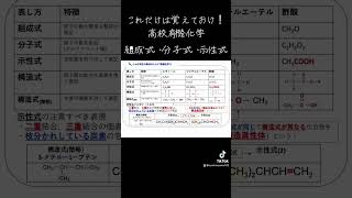 これだけは覚えておけ 高校有機化学。分子式・組成式・分子式の見極め方大学受験 化学 有機化学 勉強法 共通テスト 高校化学 エステル結合 しゃむ先生 sorts [upl. by Attiuqahs]