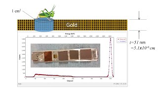 Rutherford Backscattering Spectroscopy RBS Analysis of a Thin Metal Film using SIMNRA [upl. by Enidualc]