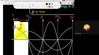 Magnetisation and Demagnetisation of an Inductor  12th NEET Physics  23rd July 2024 [upl. by Dulla120]