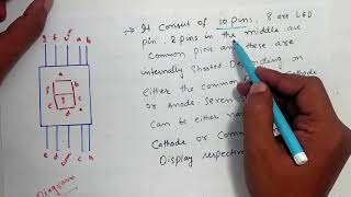 DIGITAL ELECTRONIC Lec90 SEVEN SEGMENT DISPLAY IN HINDI AND URDU [upl. by Anitsyrhc]