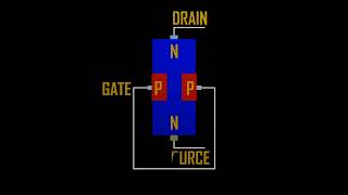 JFETjunction field effect transistor explained in animationHOW DOES JFET WORKS jfet transistor [upl. by Kenlay]