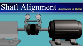 Shaft Alignment  Shaft Alignment Concepts  Shaft Alignment Basics  Shaft Alignment Procedure [upl. by Gargan906]