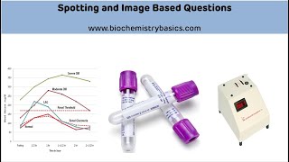 Biochemistry Spotting Exercises  Image Based Questions in Biochemistry  Biochemistry Spotters [upl. by Belayneh]