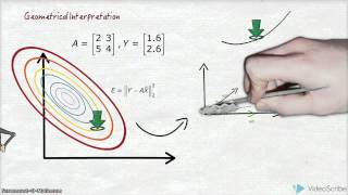 Sparsity Based Regularization [upl. by Knowlton]