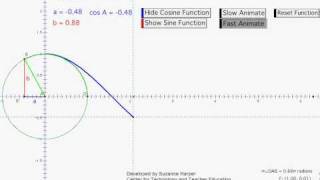 Cosine Function from Unit Circle [upl. by Nnaylime]