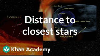 Scale of distance to closest stars  Scale of the universe  Cosmology amp Astronomy  Khan Academy [upl. by Cila82]