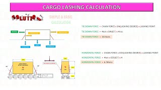 Lashing Calculation for Cargo on Trailer lashing spmt trailer heavytransports [upl. by Hubie]