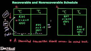 Recoverable and Nonrecoverable Schedules in Transaction [upl. by Noirad]