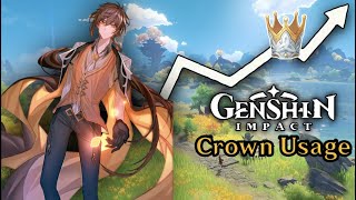 WHICH TALENTS TO CROWN Who to Crown in the Current Genshin Impact 23 Meta  Genshin Impact [upl. by Aynotan225]