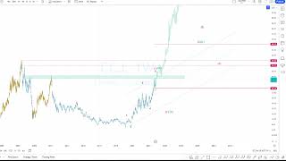 Uranium technical outlook 11112023 [upl. by Stauffer]