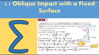 51 Oblique Impact with a Fixed Surface FM1  Chapter 5 Elastic collisions in 2 dimensions [upl. by Oirotciv942]