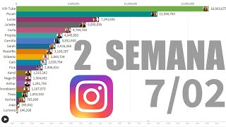 GRÁFICO DE SEGUIDORES DOS PARTICIPANTES DO BBB 2021 2 SEMANAS [upl. by Enitsirhc]