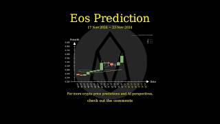 Nov 17 2024 EOS  ETC  ENS  FIDA Price Prediction [upl. by Zolly25]