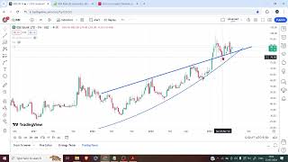 IDBI Bank  Strong Recovery  Good Growth  Right time to enter [upl. by Milissent]