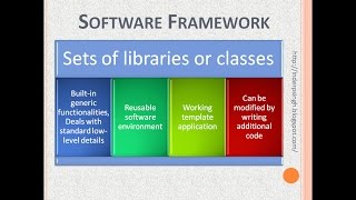 Software FrameworkSpring FrameworkSoftware Framework ExplainedSoftware Framework ExamplesSpring [upl. by Siloam]