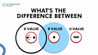 Whats the Difference Between RValue KValue UValue and CValue in Insulation [upl. by Catie463]