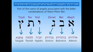 Spiritual transcendence working with sacred names and the 42letter name of God [upl. by Tager]