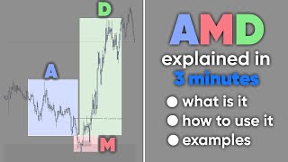 AMD  PO3 EXPLAINED in 3 MINUTES [upl. by Leiva]