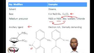 Mod08 Lec35 Organometallics promoted CX coupling [upl. by Stevenson77]