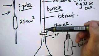 Titrations  Series 1 Introduction From 20to9com [upl. by Oremar]