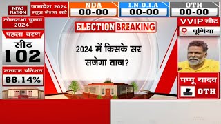 Exit Poll 2024 NDA या INDIA जानिए किसको मिलने जा रही है बढ़त। Lok Sabha Election 2024 [upl. by Elane]