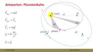 Antworten zu Planetenbahn [upl. by Htebarual]