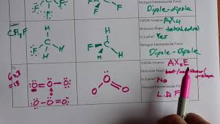 VSEPR Megavideo 36 Examples including Lewis Structure Molecular Geometry Intermolecular Forces [upl. by Cardie]