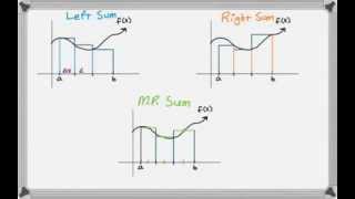 Riemann Sums  Right Left and Midpoint [upl. by Minni]