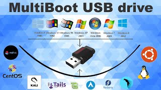 Create MultiBoot USB Flash Drive  Windows 7 8 81 10 XP Linux Kali Linux Parrot OS etc [upl. by Ycaj252]