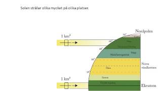 Väder och klimat del 1 [upl. by Korfonta868]